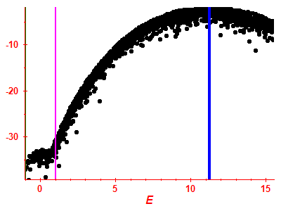 Strength function log